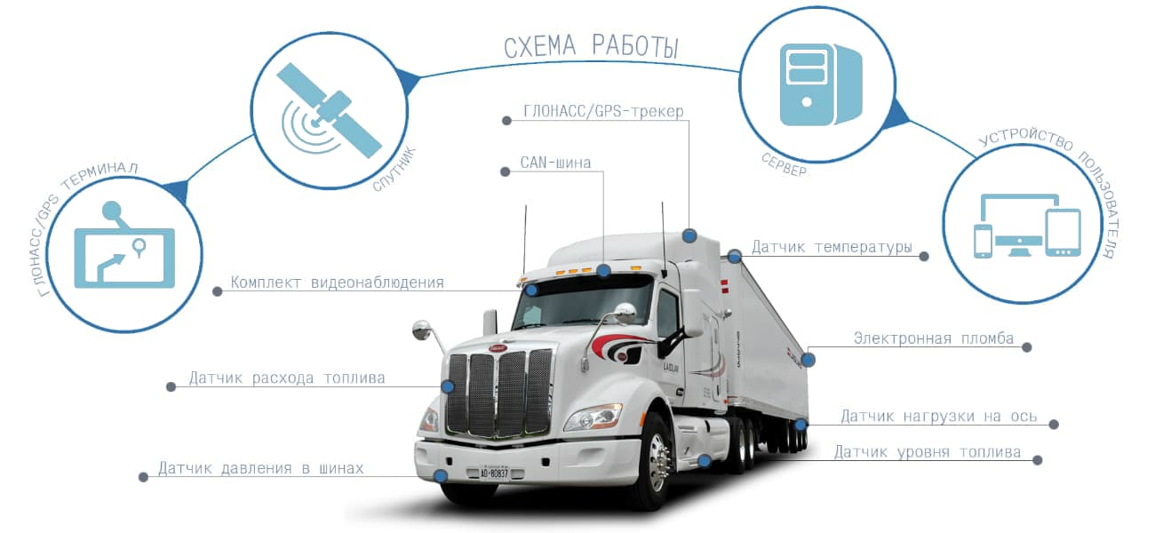 Датчики для систем мониторинга Датчики для систем мониторинга