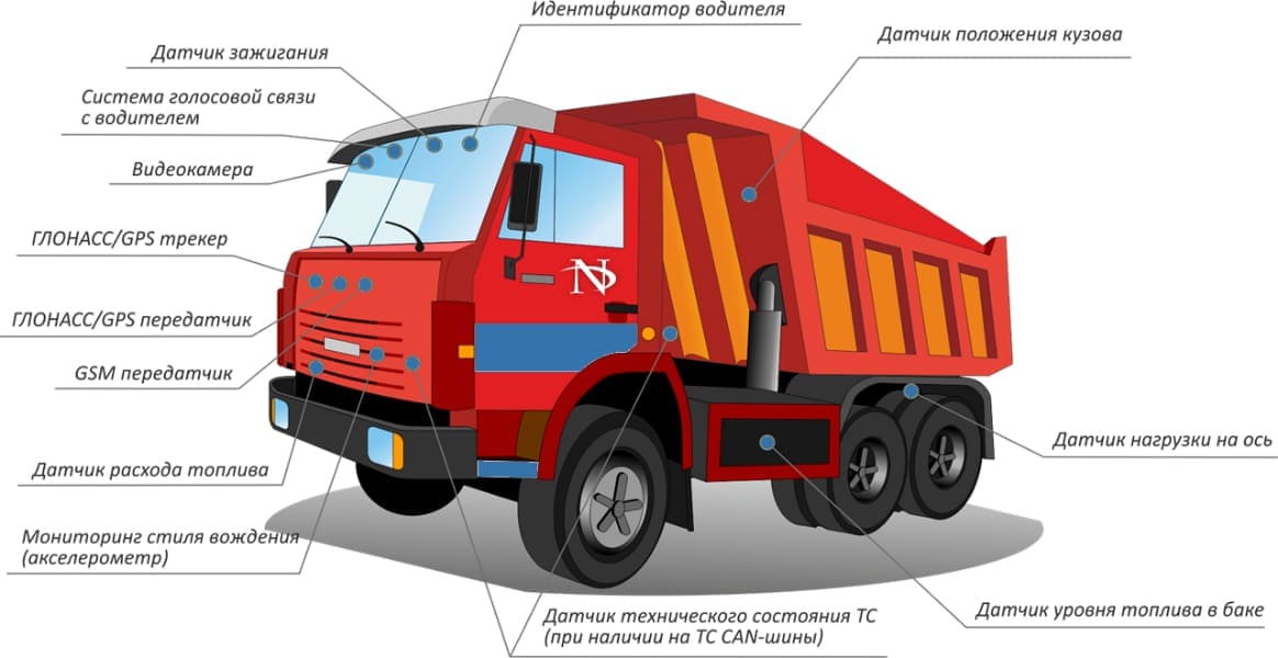 Контроль строительного транспорта Контроль строительного транспорта