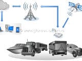 Контроль транспорт ГЛОНАСС Контроль транспорт ГЛОНАСС